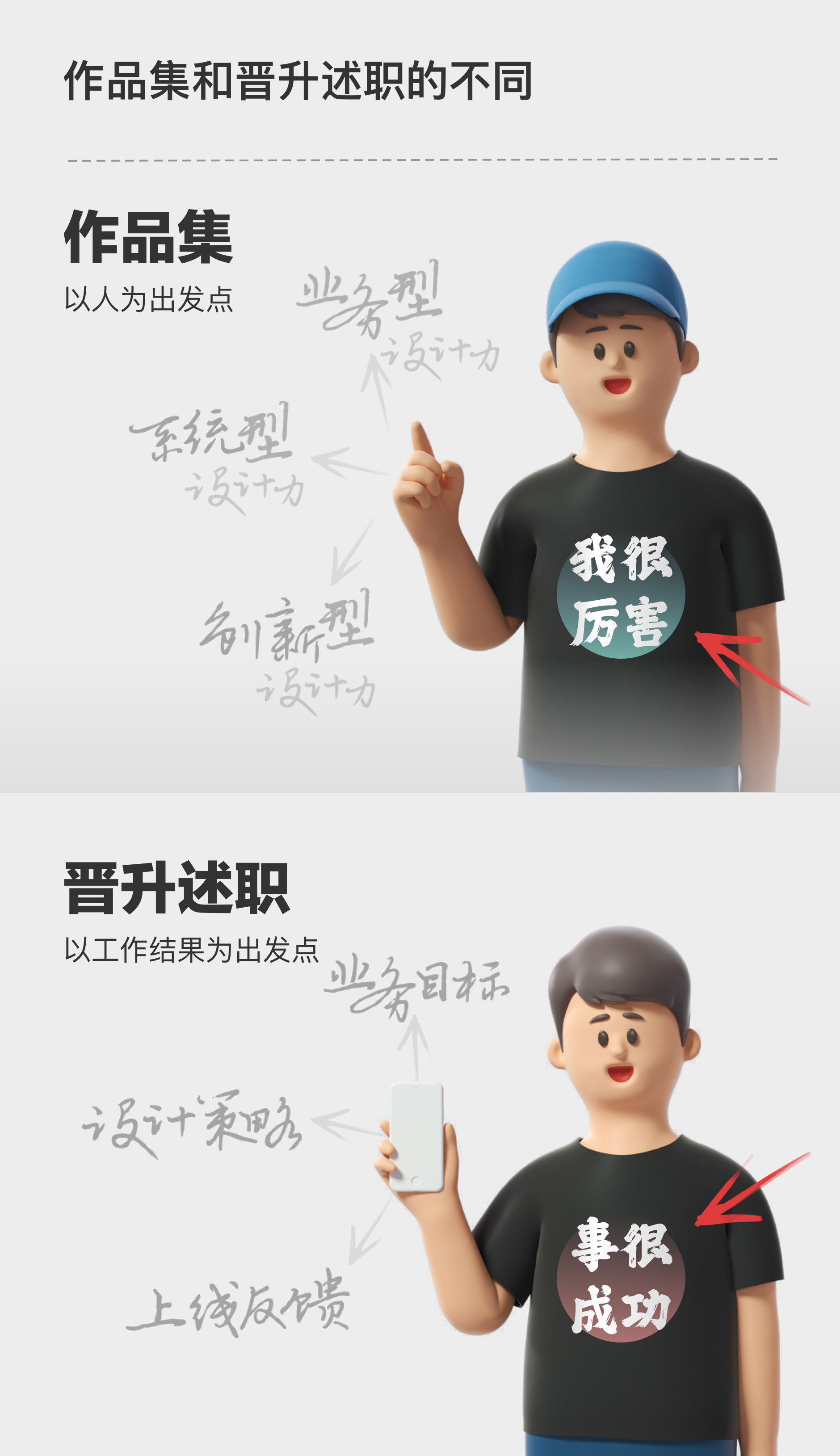 内卷时代的晋升述职要想明白和讲清楚