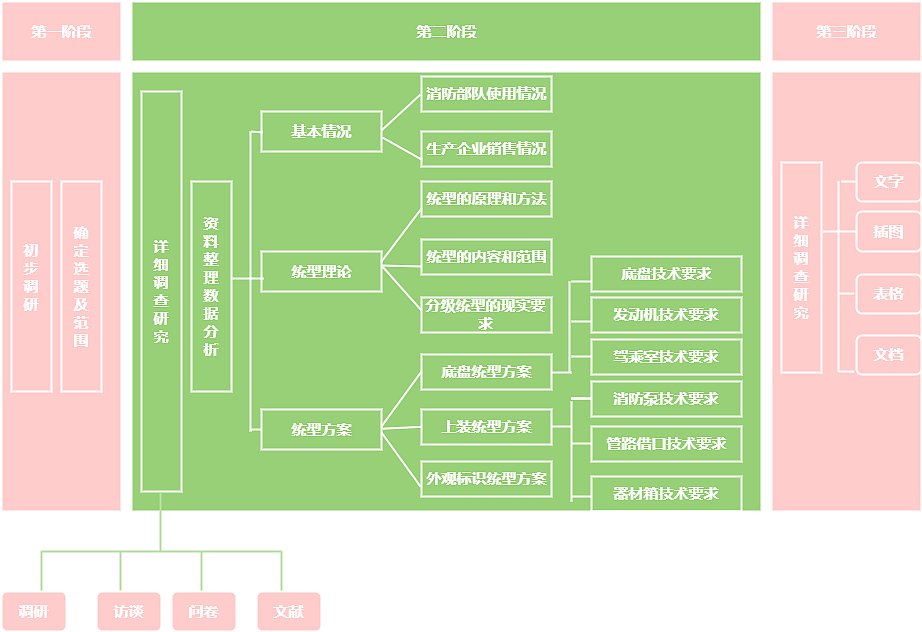 调研组织结构图--迅捷画图