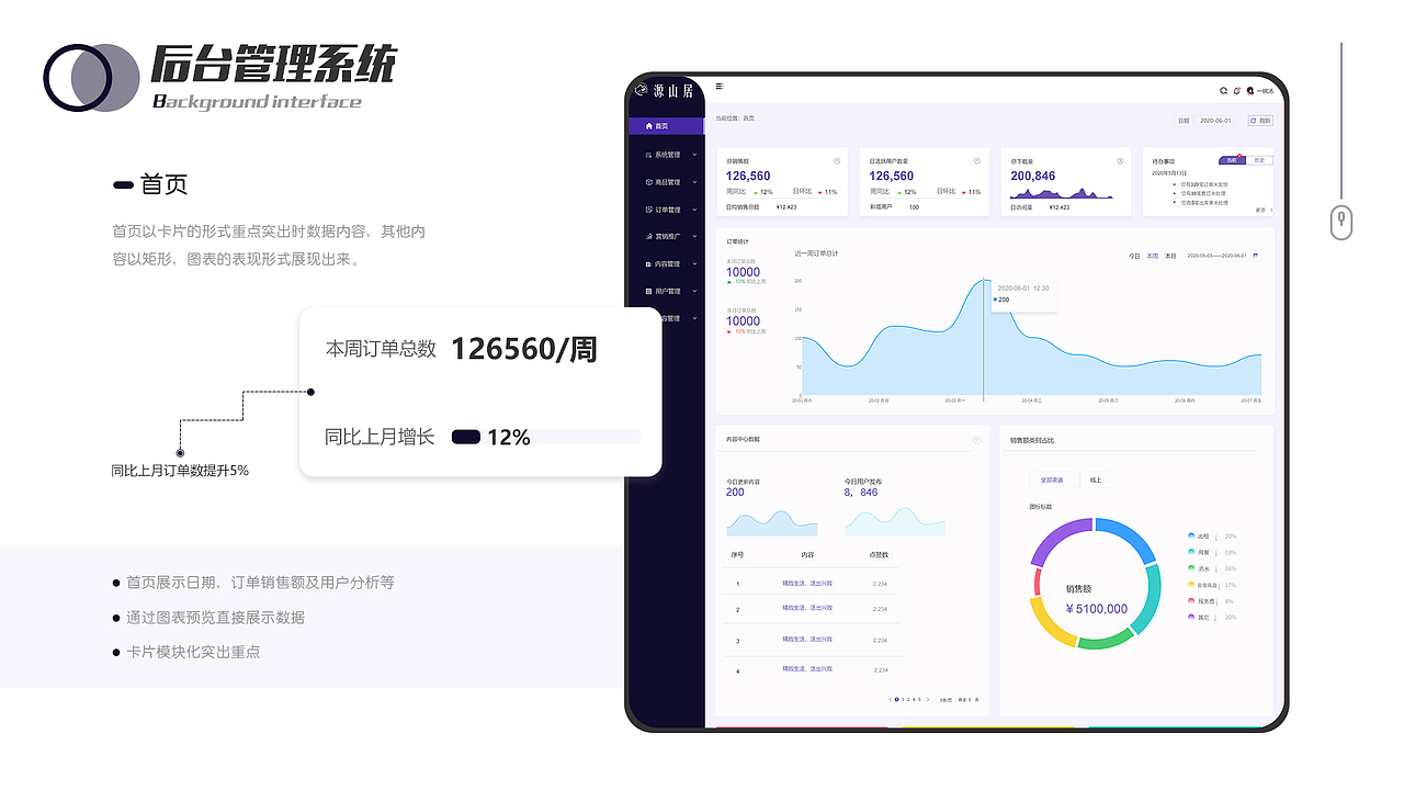 作品集（图ZMjI4ODk5MTcy） - APP界面 - 站酷设计师琉璃ls原创素材 - 站酷ZCOOL