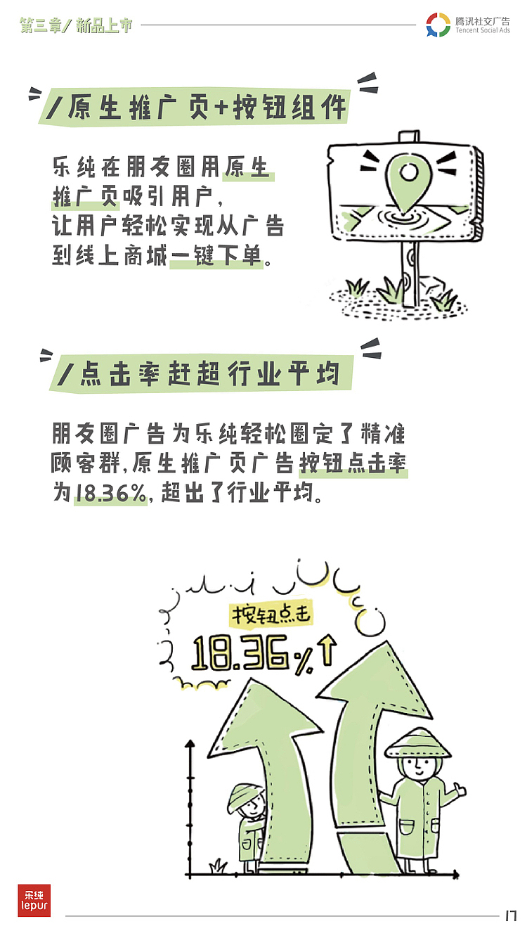 餐饮门店推广终极宝典种草插画版式案例分享