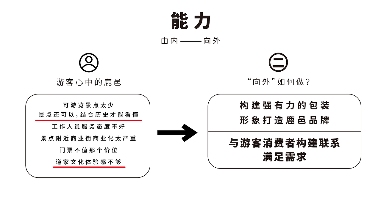 鹿邑文旅形象（图ZMjI4MTA2MjI4） - 品牌 - 站酷设计师何视品牌设计咨询原创素材 - 站酷ZCOOL