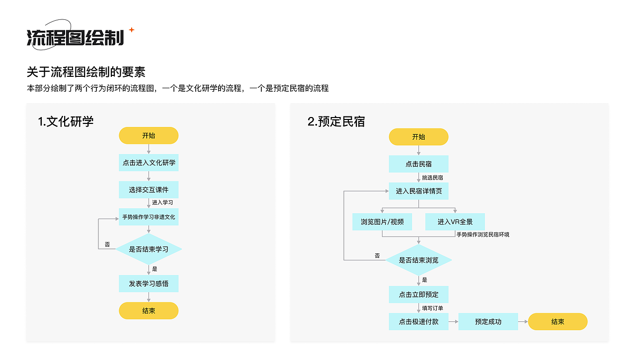 桐洲游APP——乡村旅游平台（图ZMjk1NTQxOTQw） - 交互/UE - 站酷设计师林墨夕原创素材 - 站酷ZCOOL