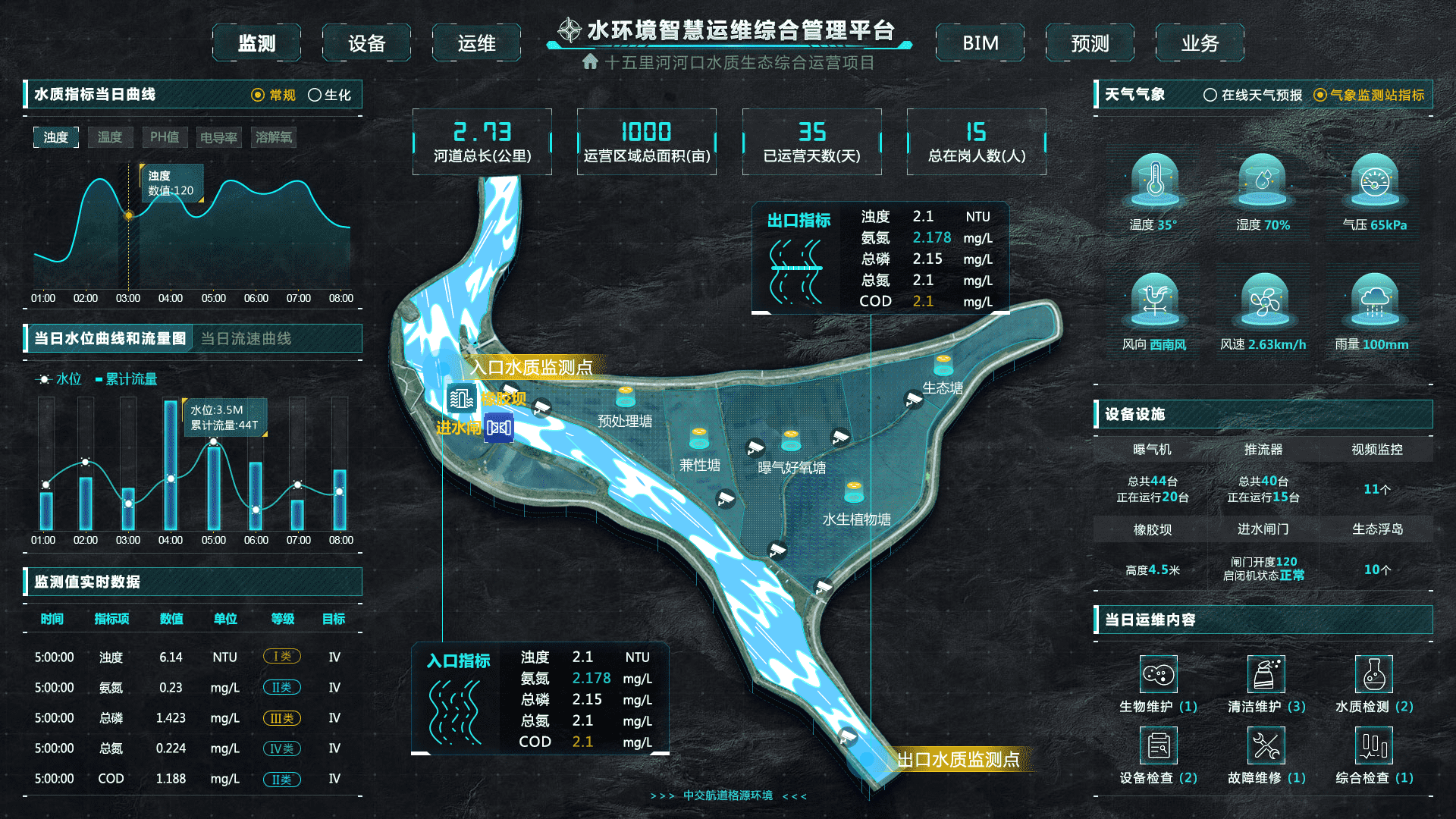 大数据可视化设计/智慧城市/快递物流/水环境