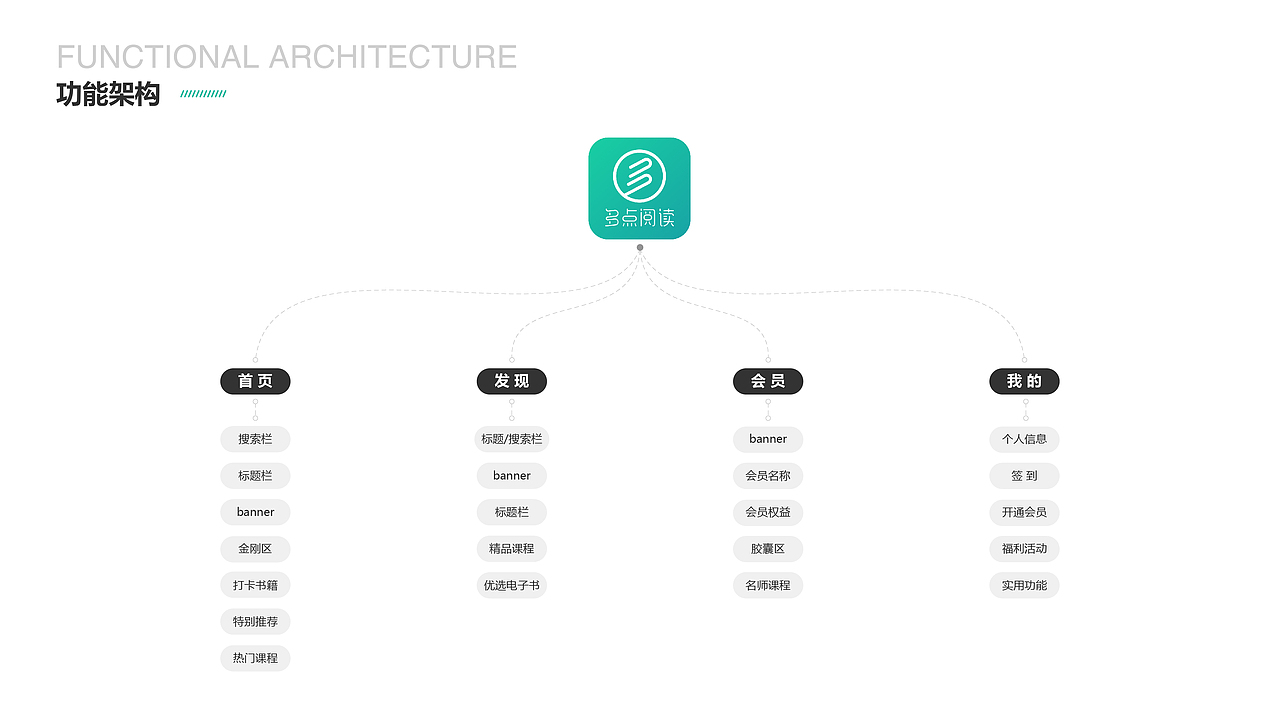 多点阅读APP（图ZMjQ3MTE5NTA0） - APP界面 - 站酷设计师四叶草Lucy原创素材 - 站酷ZCOOL