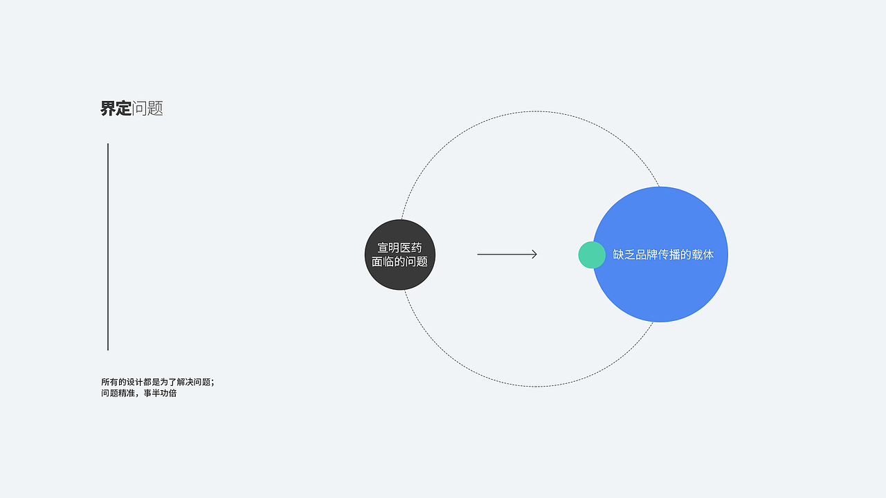 宣明中医药标志设计方案（图ZMTcxMzQxMzQw） - Logo - 站酷设计师字信君原创素材 - 站酷ZCOOL