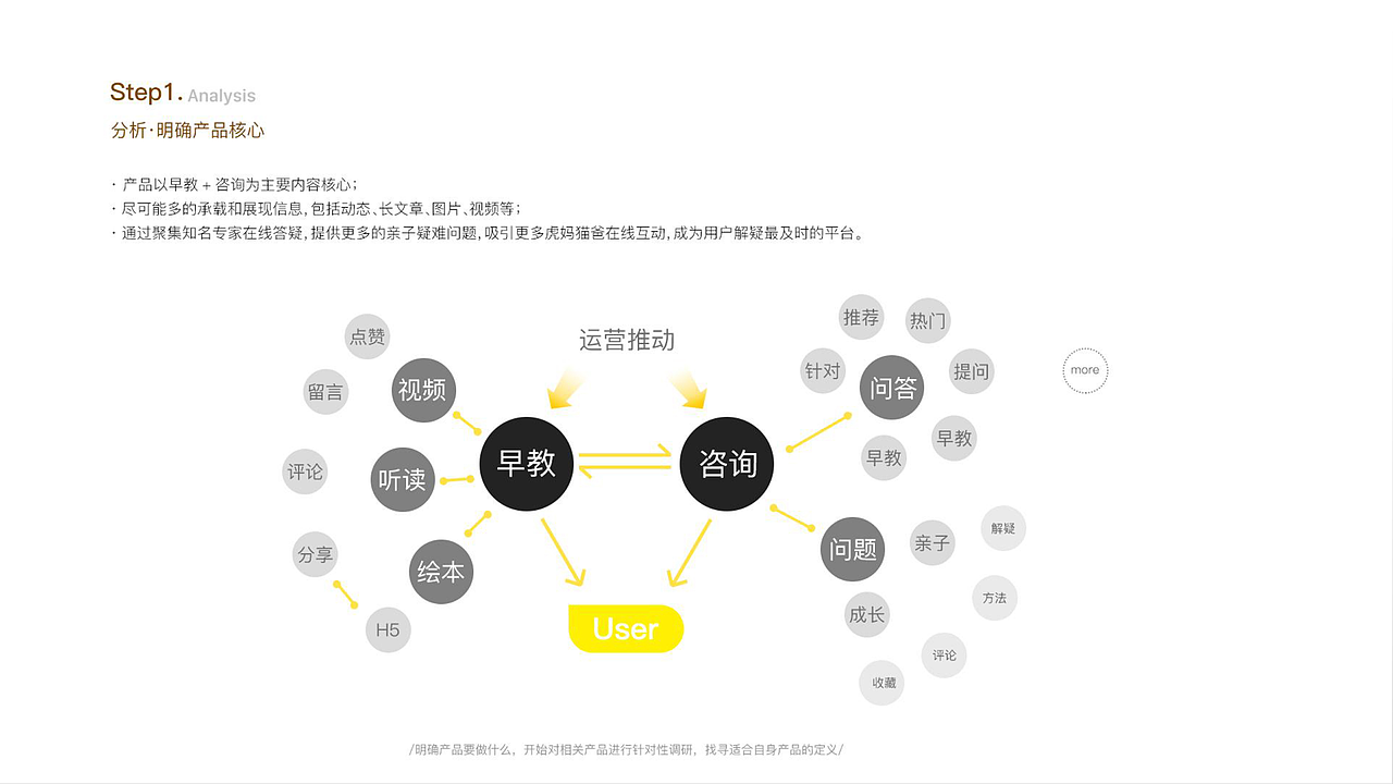 个人作品集-APP（图ZMTgxNDI2ODYw） - PPT/Keynote - 站酷设计师vampire玉原创素材 - 站酷ZCOOL