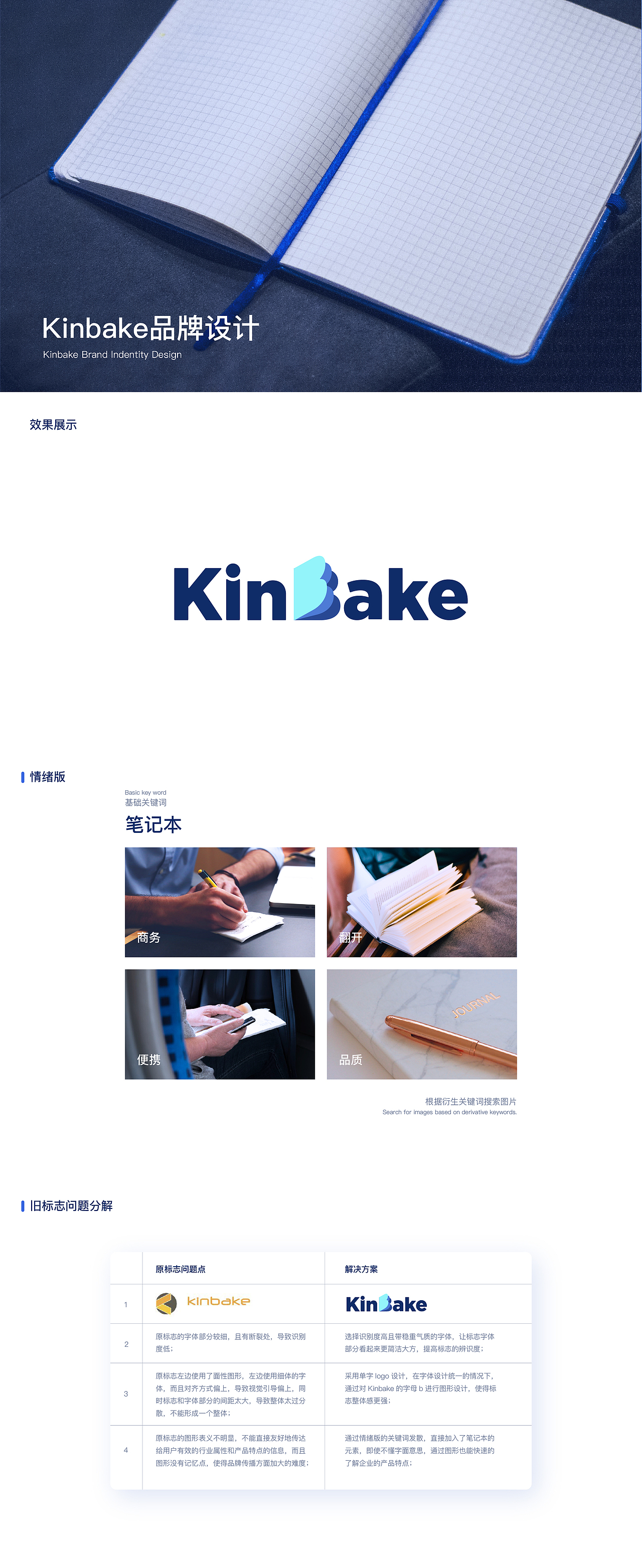 Kinbake VI品牌形象设计