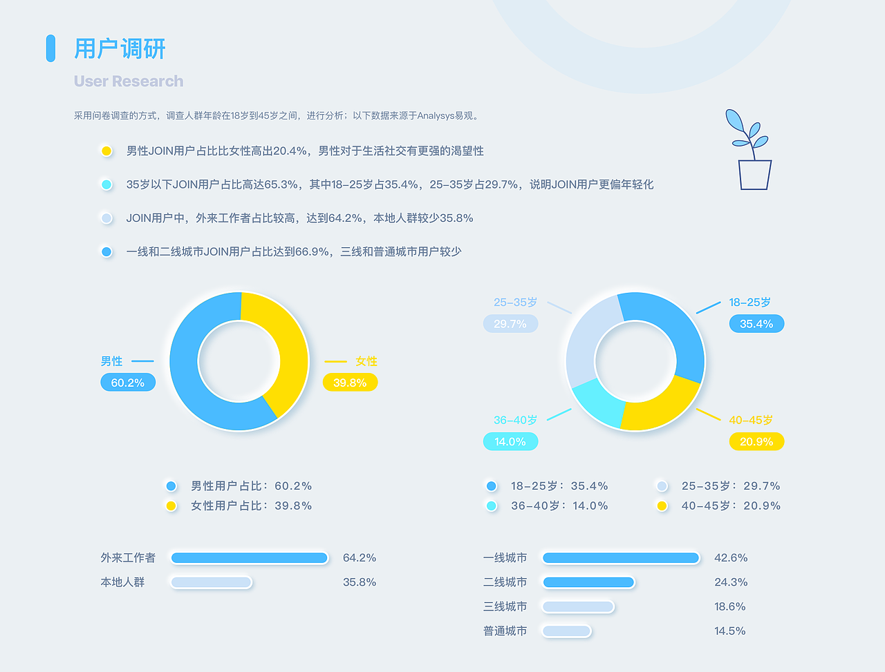 2020年度作品集整理（图ZMjMzMTIwODEy） - APP界面 - 站酷设计师小锅同学a原创素材 - 站酷ZCOOL