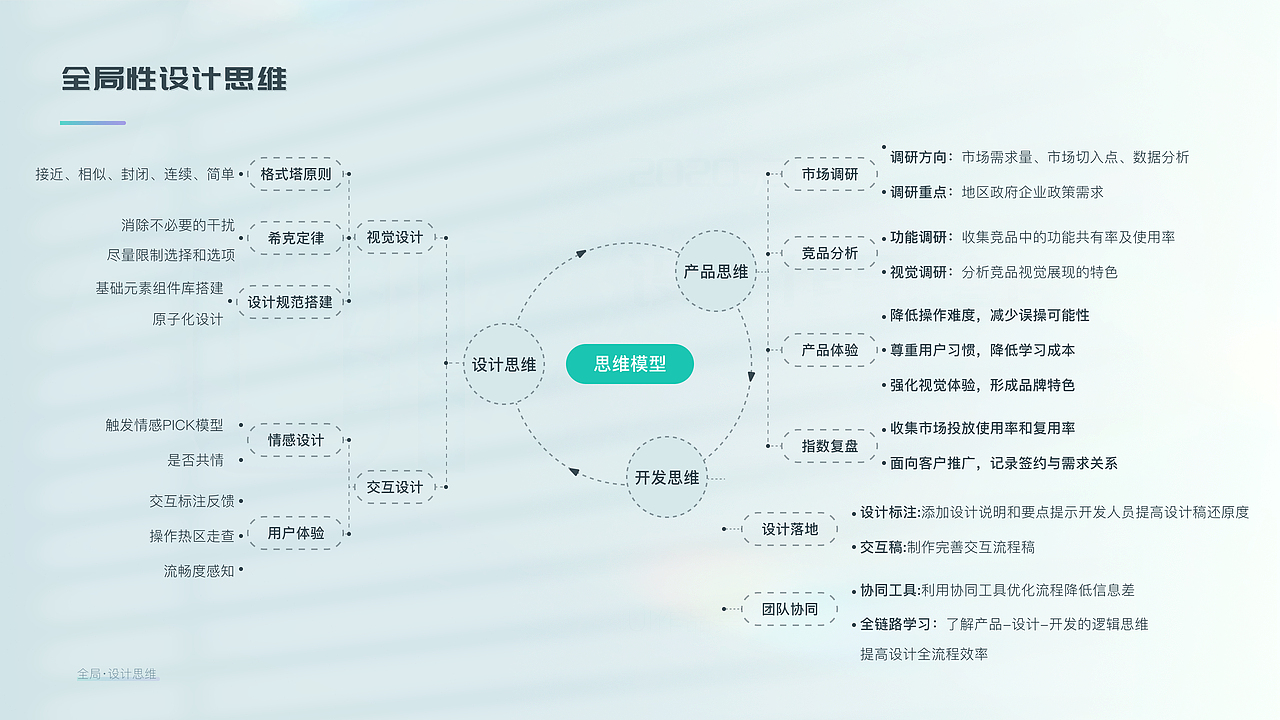 2020-2021 UI整理（图ZMjkzOTY2Mjky） - 软件界面 - 站酷设计师HadronJ原创素材 - 站酷ZCOOL