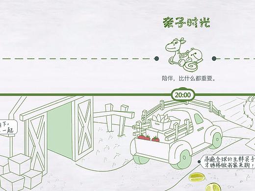 微信长图 我厨人的一天（个人主页-ZMjUwOTc3MDA=） - 商业插画 - 站酷设计师莫菲姐姐原创素材 - 站酷ZCOOL