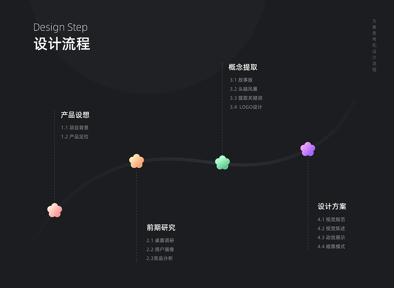 See You - 重构设计（图ZMjA4MDMzODgw） - APP界面 - 站酷设计师一个辛普森原创素材 - 站酷ZCOOL