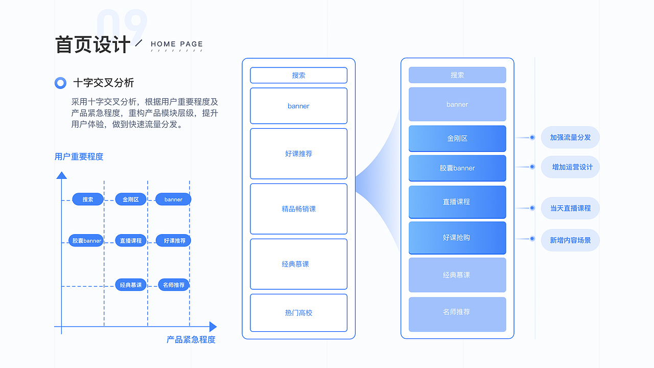 学堂在线 APP Redesign（图ZMjA0NzU0NDYw） - APP界面 - 站酷设计师阿楠Claire原创素材 - 站酷ZCOOL