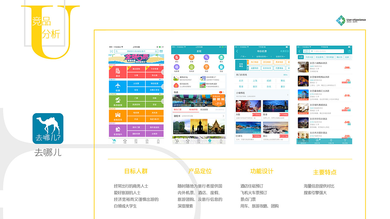 APP UTravel 用户体验大赛第二阶段（部分）（图ZMzM0ODQ2NDQ=） - PPT/Keynote - 站酷设计师KathieChen原创素材 - 站酷ZCOOL