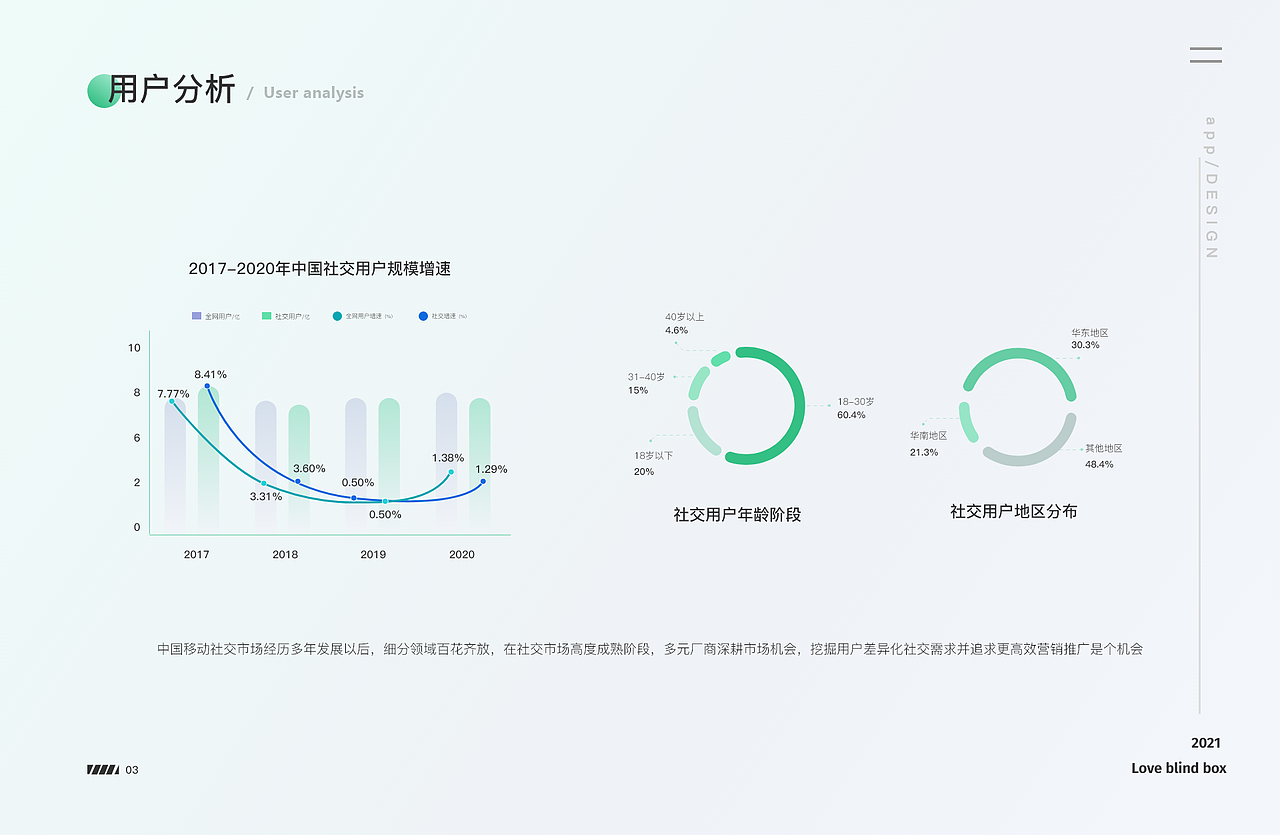 盲盒交友作品集