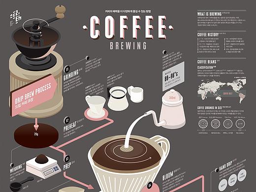 2017_01_冲泡咖啡_Coffee Brewing【信息图表】