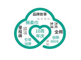全棉时代十周年线下推广