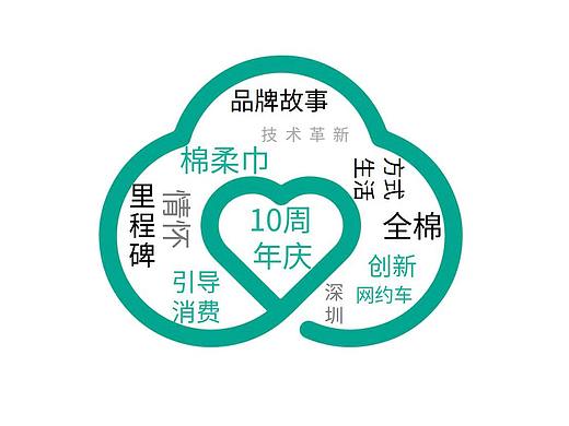 全棉时代十周年线下推广