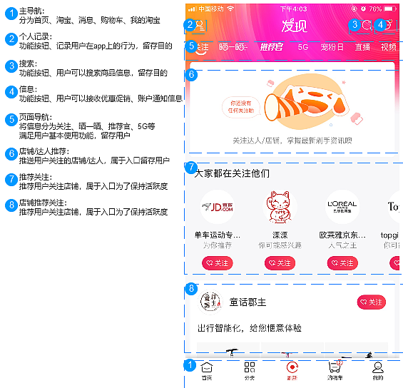 【京东商城】界面标注（图ZMTgyMjM5OTAw） - 交互/UE - 站酷设计师Eli_咖啡原创素材 - 站酷ZCOOL