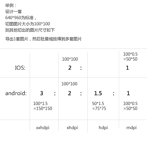 设计师APP移动端切图示例