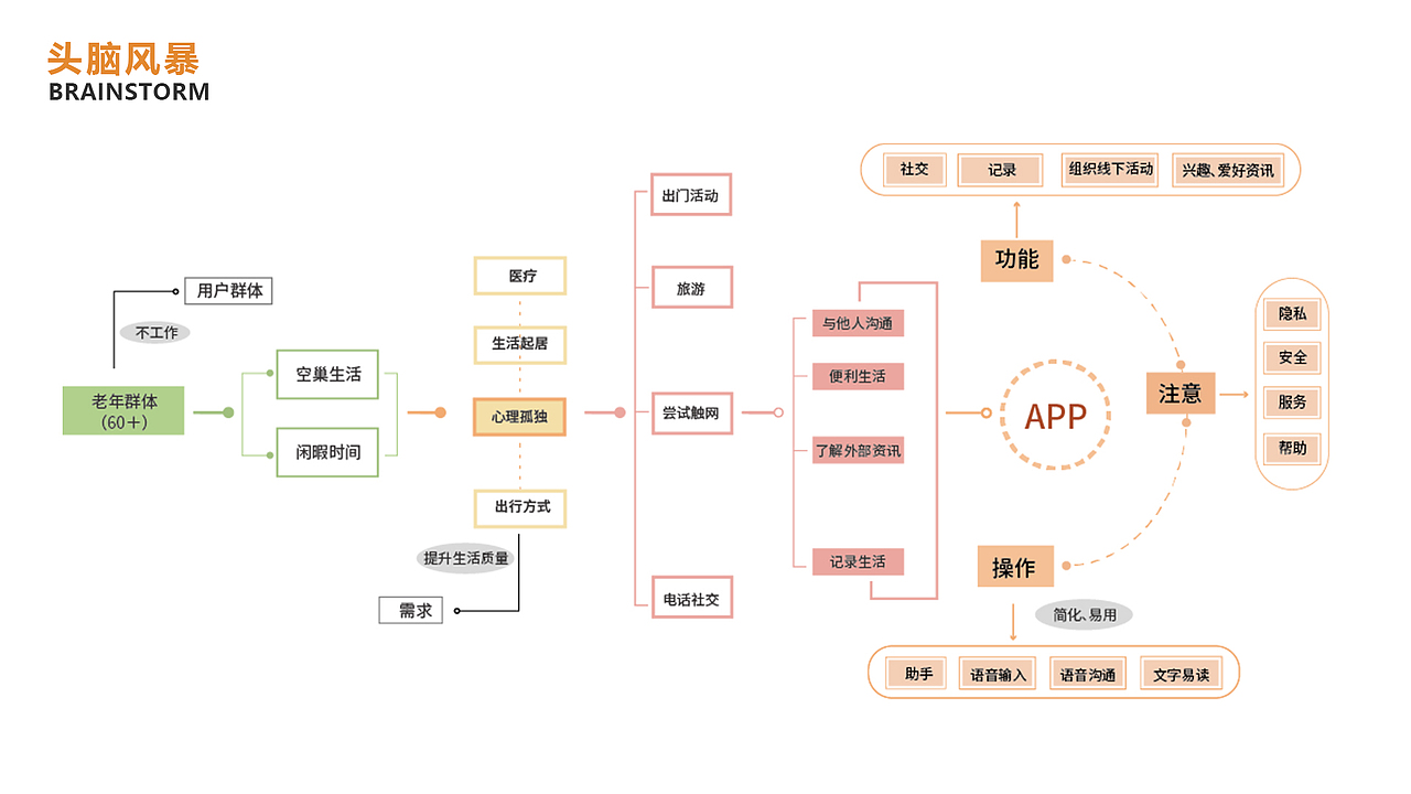 2020交互设计作品集（图ZMjYyODc1NTY4） - 交互/UE - 站酷设计师WaveWilds原创素材 - 站酷ZCOOL