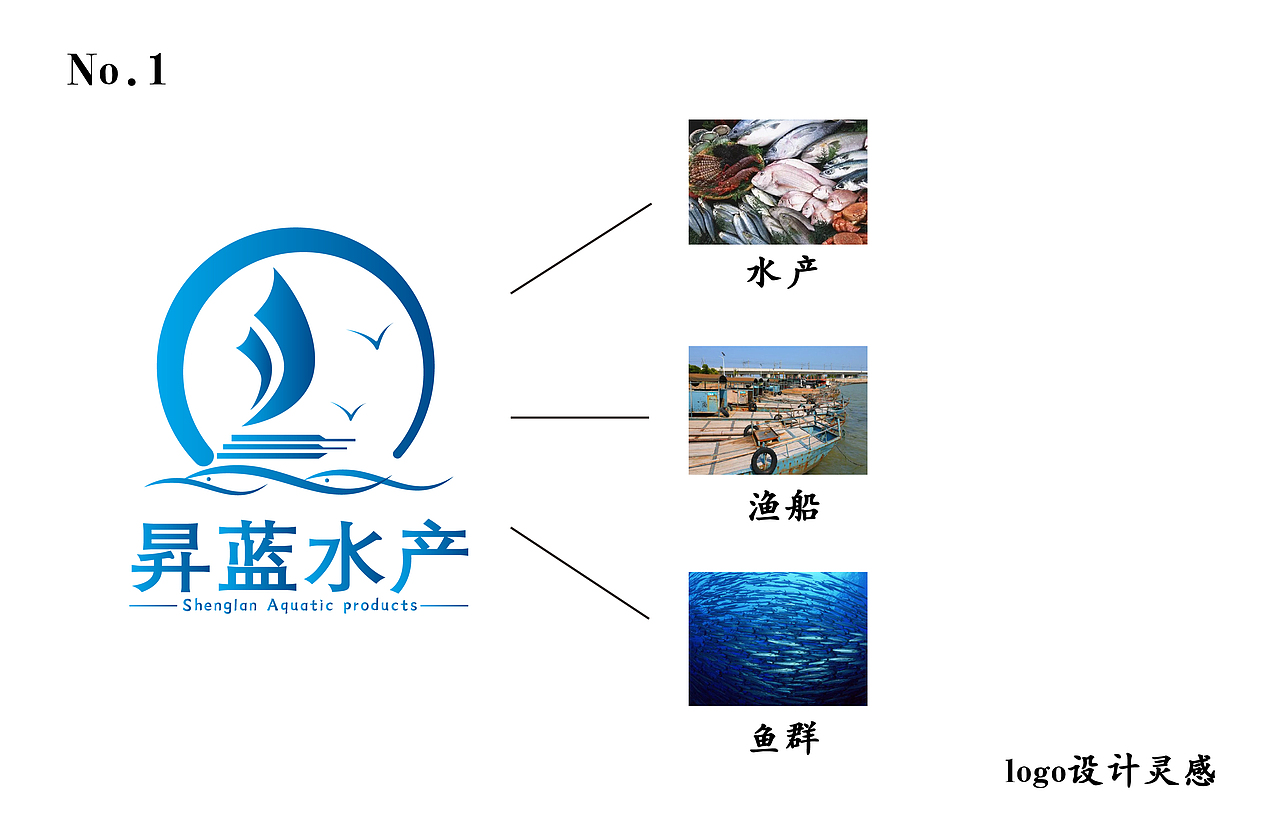 水产logo