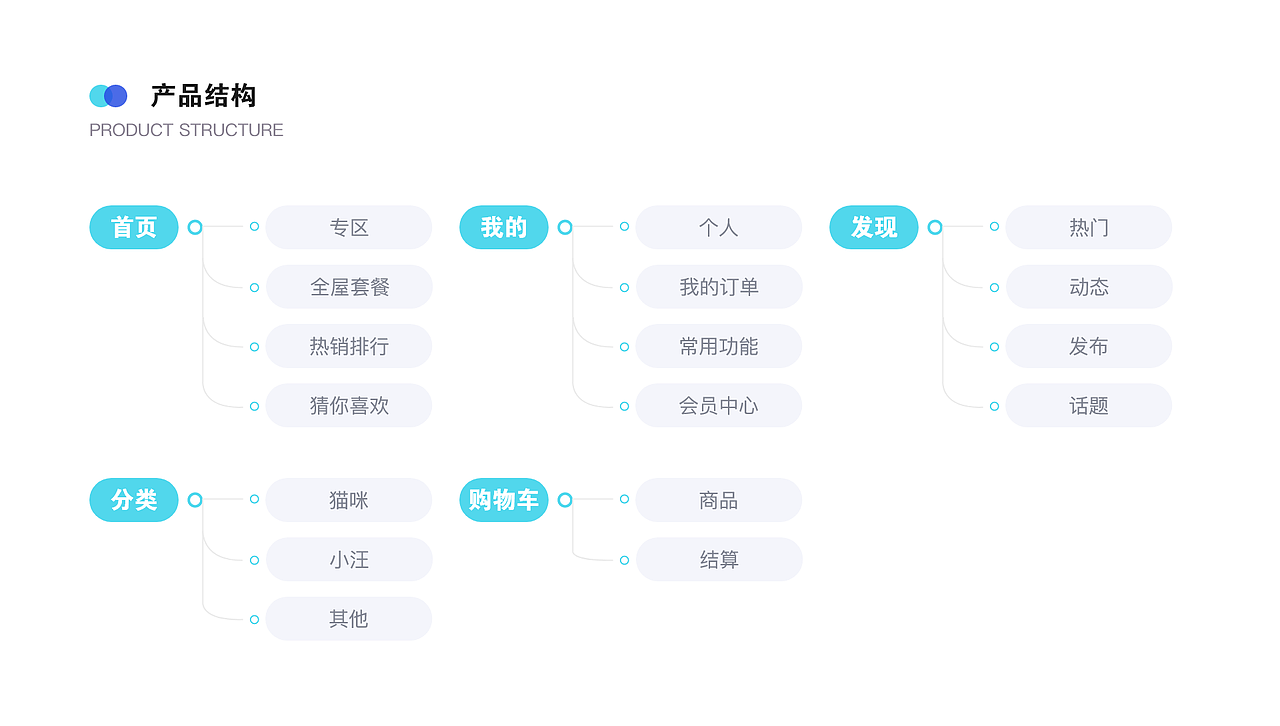 ui作品集（图ZMjQ4MzA5NzI0） - APP界面 - 站酷设计师公共航空原创素材 - 站酷ZCOOL