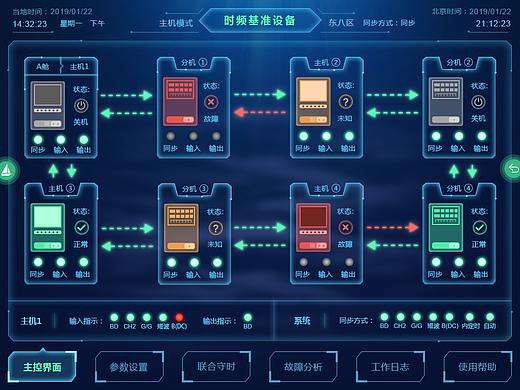 海军驱逐舰船舱控制室界面设计