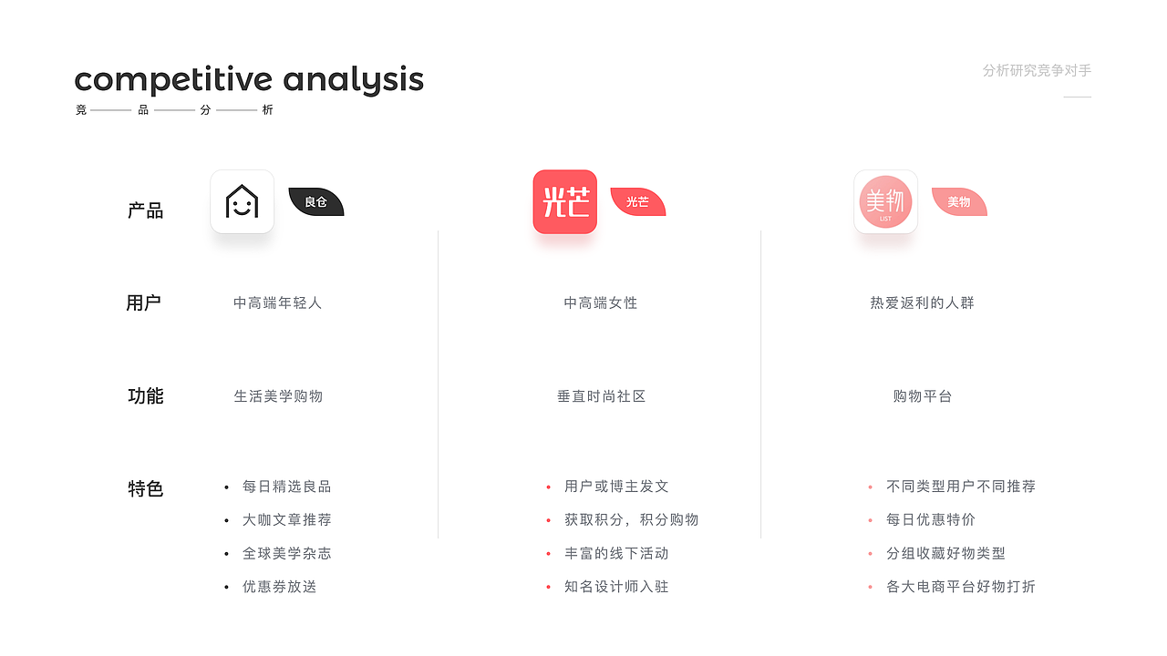 产品重设计-勾购电商-视觉设计（图ZMTkwMjU4NDE2） - APP界面 - 站酷设计师尾涂原创素材 - 站酷ZCOOL