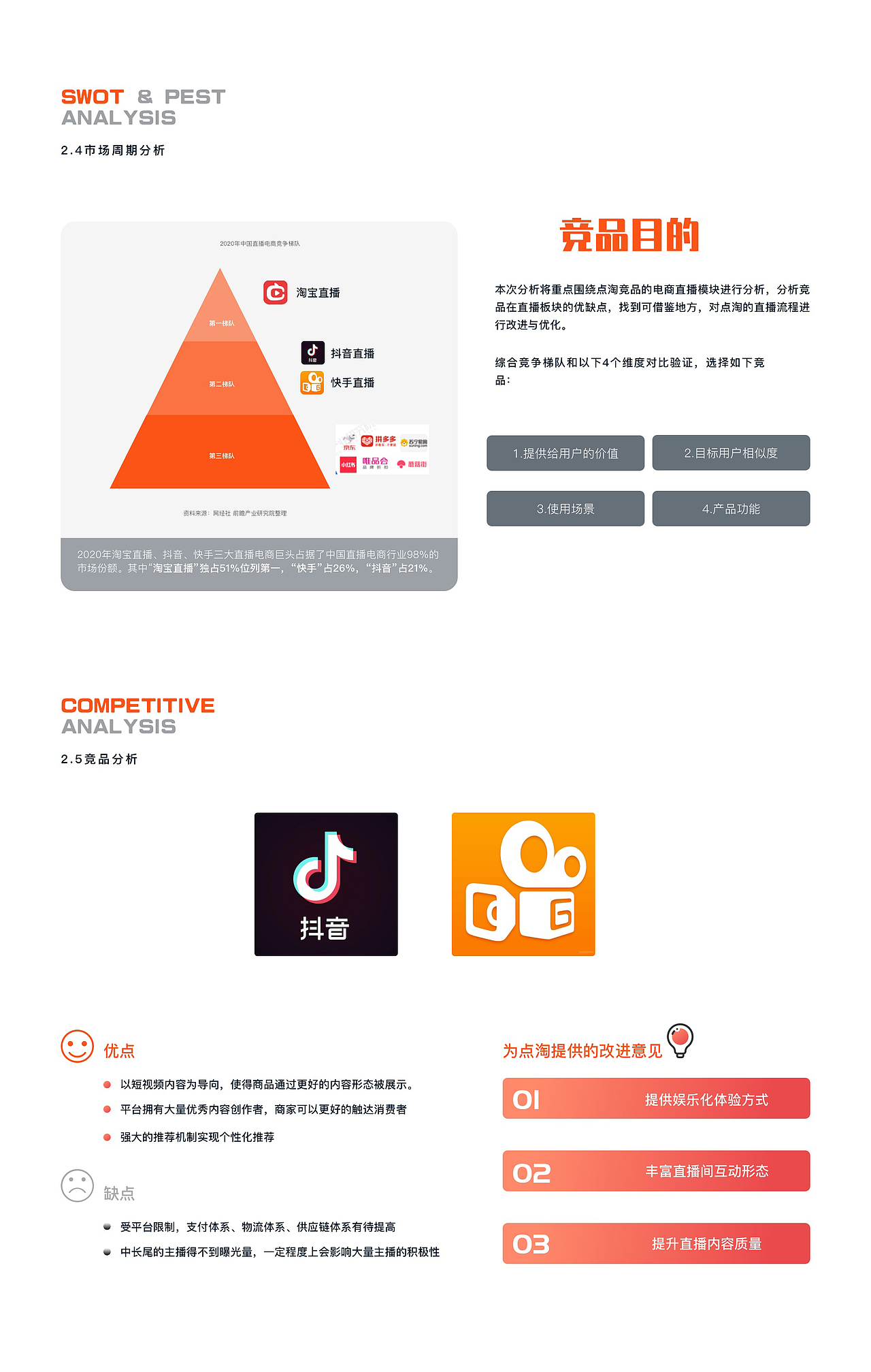 2021产品作品集-点淘-求职中