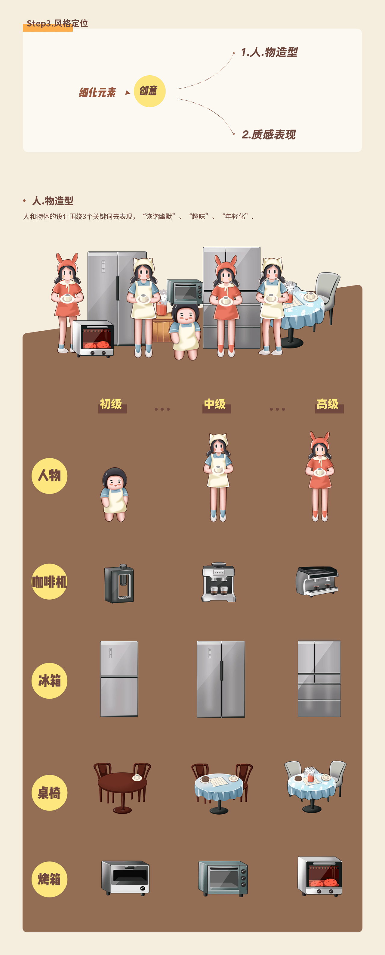 微店x兑吧 咖啡屋虚拟经营挂机小游戏设计过程小结