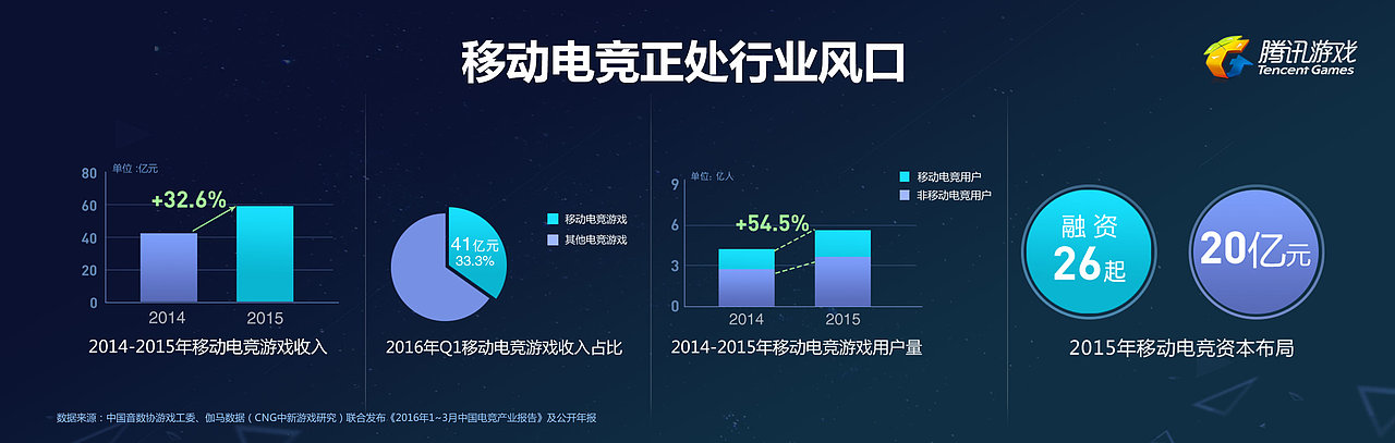 移动电竞沙龙