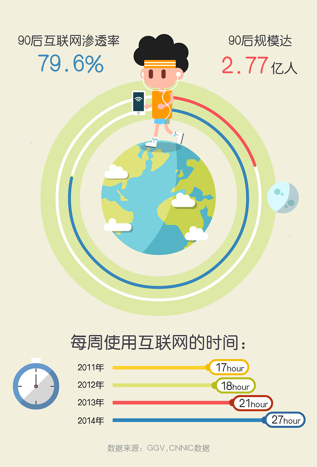 几个插图（图ZNTMyMDg3ODA=） - 信息图表 - 站酷设计师范小贱原创素材 - 站酷ZCOOL