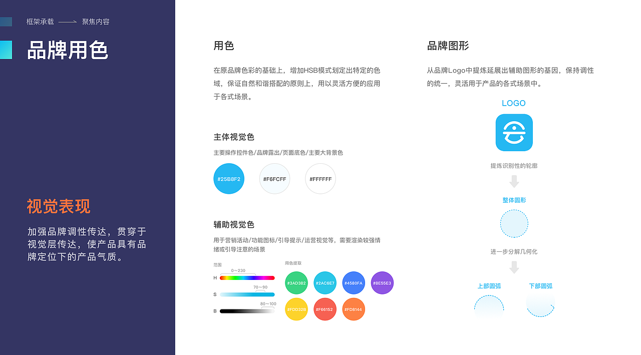 UI设计工作的总结简历