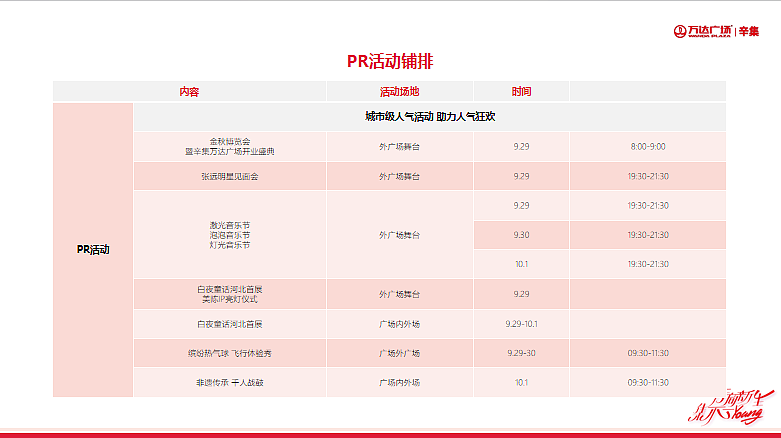 2022辛集·万达广场购物中心开业活动策划案