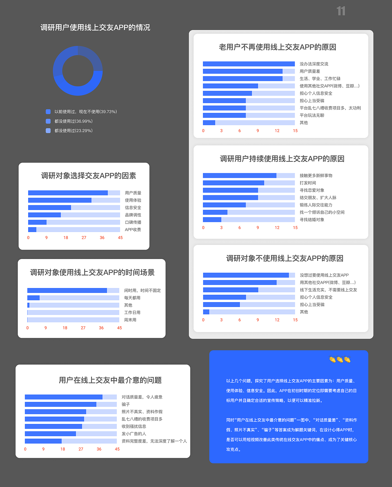 短视频赋能Online Dating-「中国产品设计大赛赛季二」
