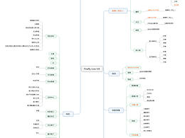 文章