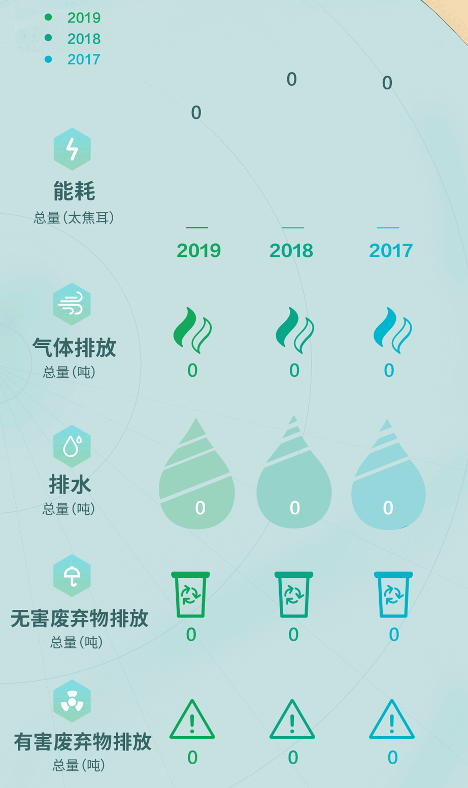 企业循环经济报告