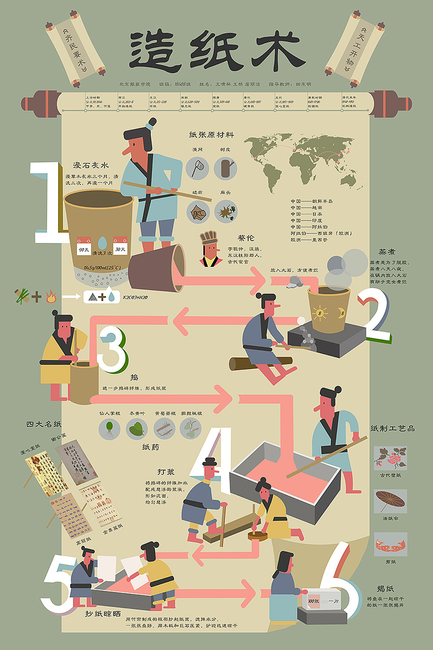 北京服装学院大二年级信息设计课作业