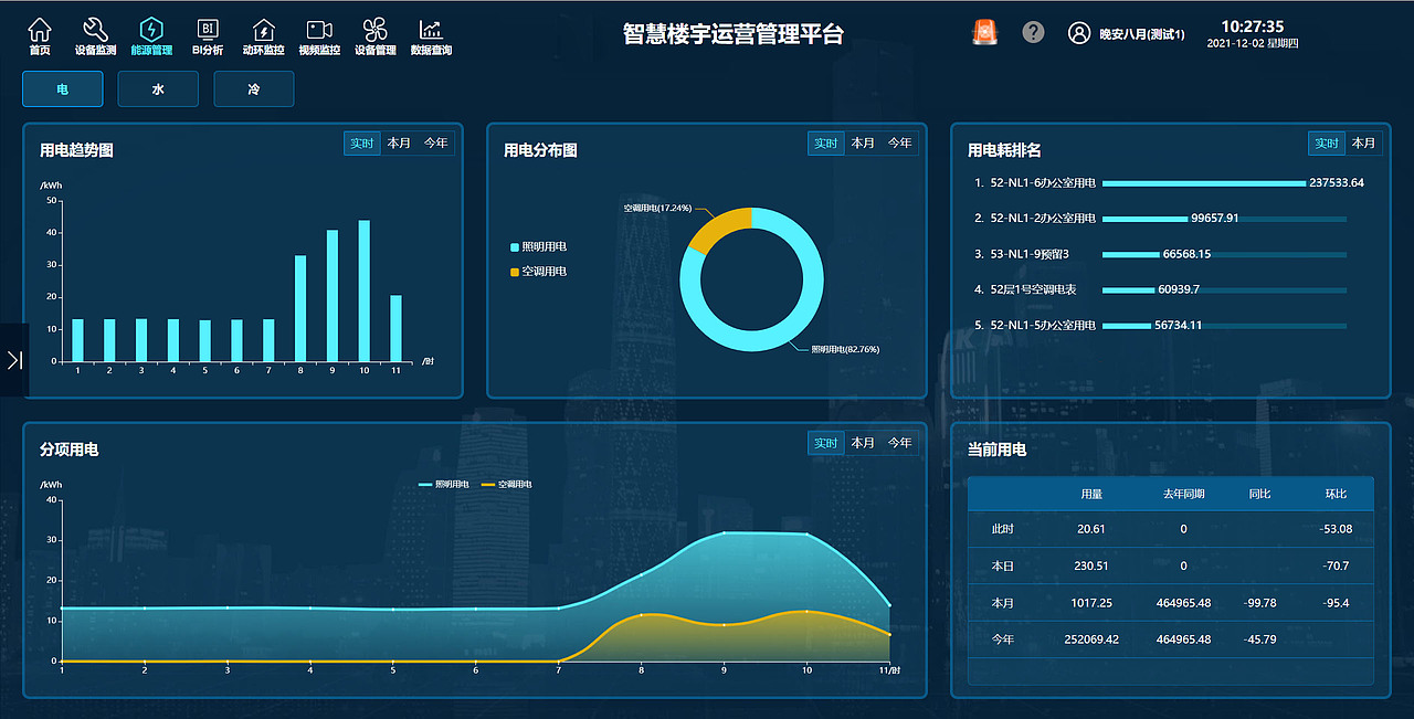 能源管理:对园区水电冷用能分析