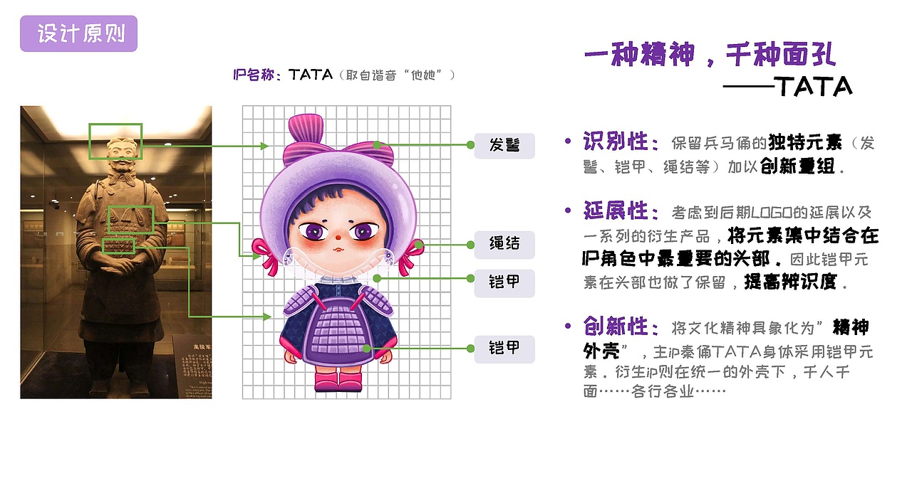 兵马俑IP形象设计—TATA（图ZMjg5NTAyODAw） - IP形象 - 站酷设计师波本设计原创素材 - 站酷ZCOOL