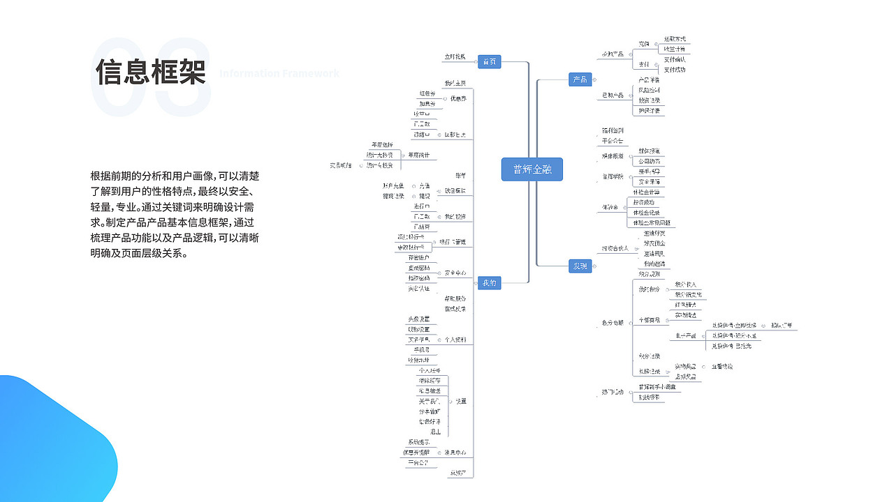 李娟作品集（图ZMTczMTQwOTE2） - APP界面 - 站酷设计师圈圈圆圆0728原创素材 - 站酷ZCOOL