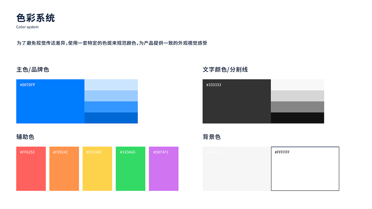 2021年下半年主要项目整理