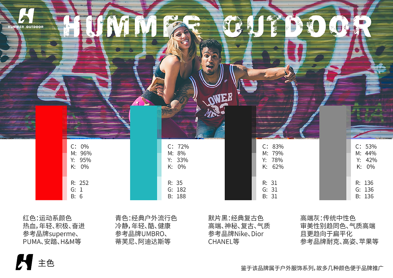 HUMMER OUTDOOR品牌VI（初期）（图ZMTM5MTc3MTMy） - 品牌 - 站酷设计师文道洛月月原创素材 - 站酷ZCOOL