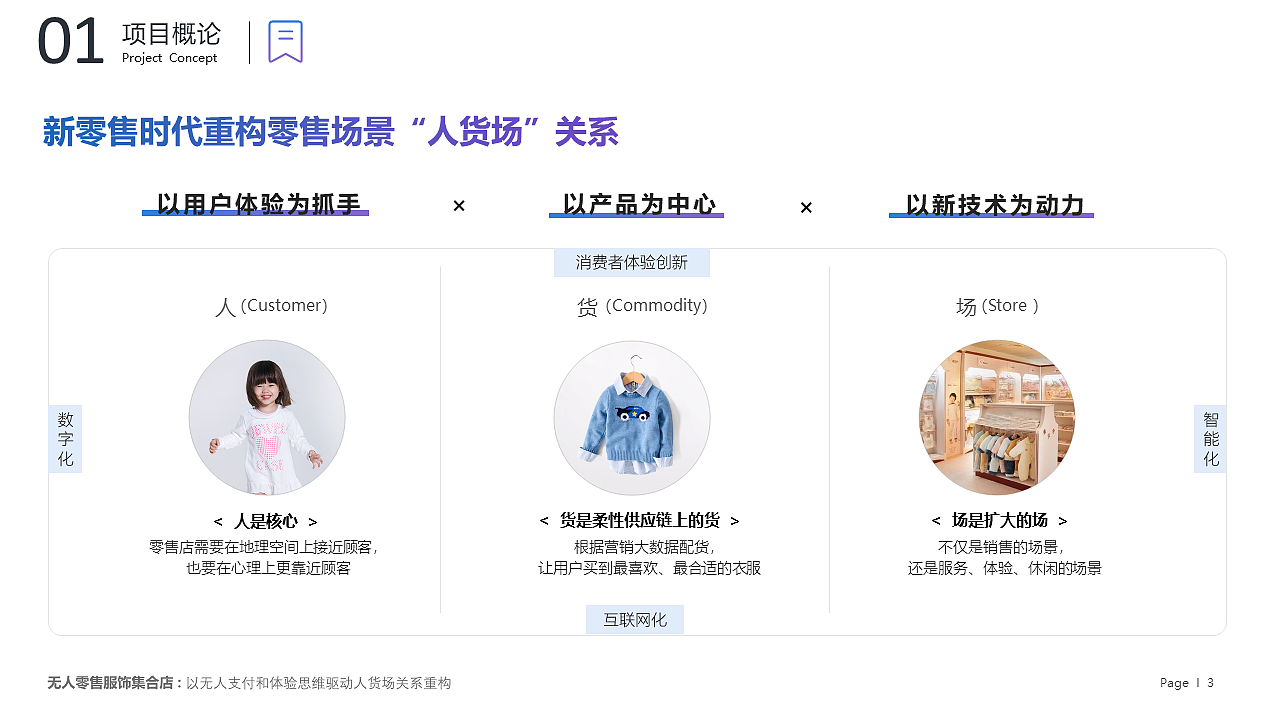 【新零售业态商业PPT】无人零售儿童新消费招商PPT设计（图ZMjQ4MzQzNTIw） - PPT/Keynote - 站酷设计师PPT设计xPPT培训原创素材 - 站酷ZCOOL