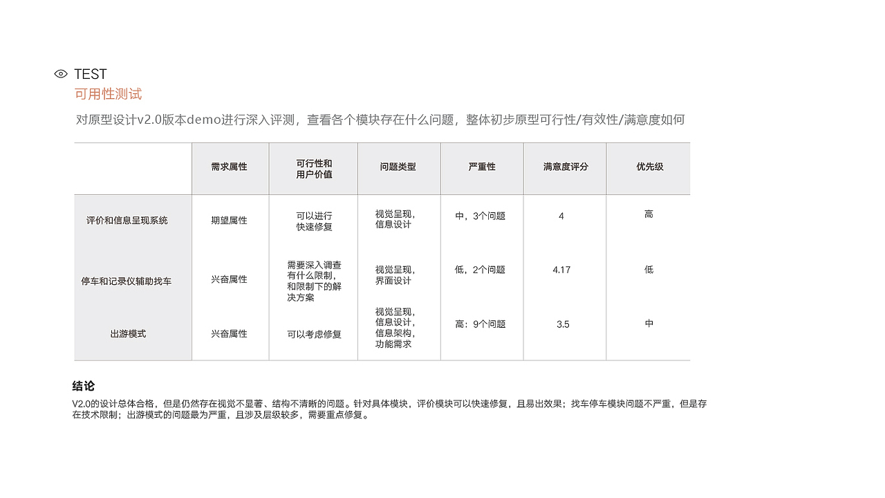 共享汽车行业GOFUN体验流程优化（图ZMTQ2NDM0MjA0） - 交互/UE - 站酷设计师Oli96原创素材 - 站酷ZCOOL