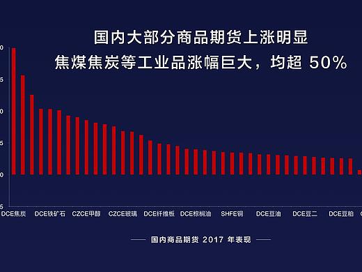 原创幻灯片案例：图表应用 PPT&keynote
