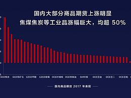ppt灵感