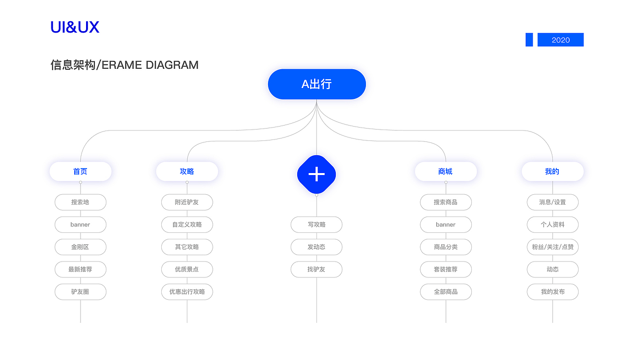 A出行 APP设计