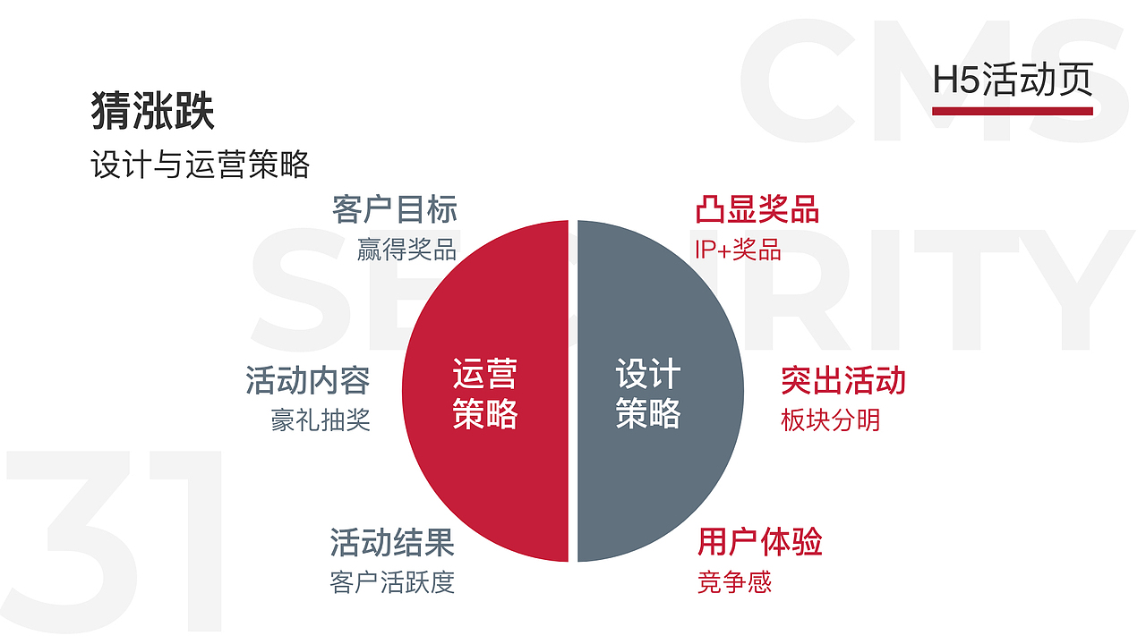 招商证券APP改版（图ZMjc1MTA2NTQw） - APP界面 - 站酷设计师九亿壮汉的梦原创素材 - 站酷ZCOOL
