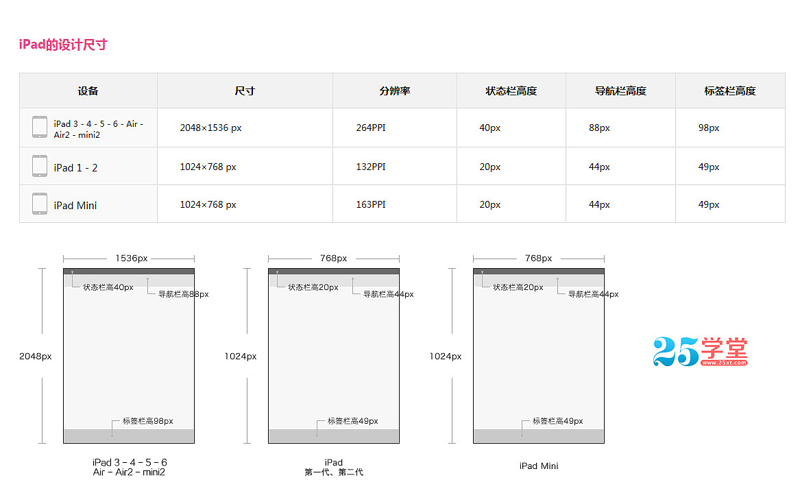 转-app设计尺寸大全 ios设计尺寸 安卓设计尺寸